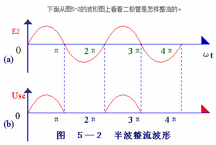 電子電路圖，整流二極管的作用,整流電路