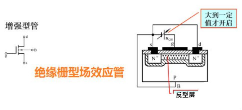 方波信號(hào)驅(qū)動(dòng)場效應(yīng)管