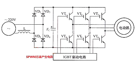 方波信號(hào)驅(qū)動(dòng)場效應(yīng)管