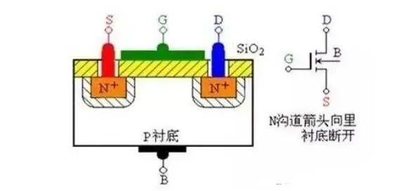 MOS管是什么 結(jié)構原理