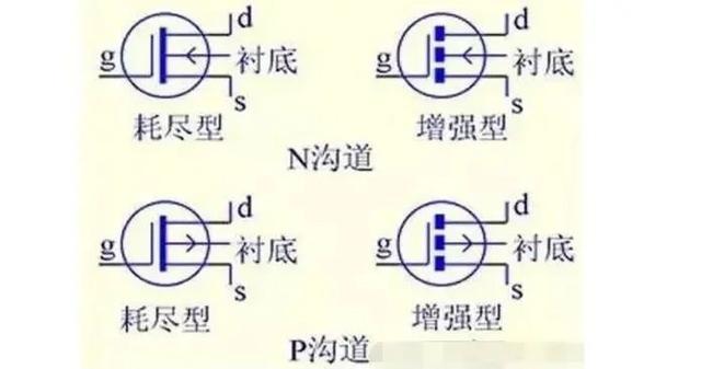 MOS管是什么 結(jié)構原理