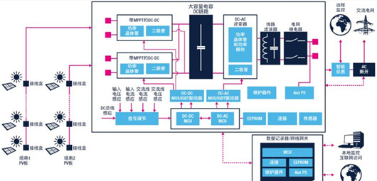 逆變器的接線方法