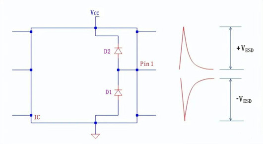 電路設計如何降低esd靜電